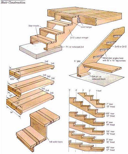 thiết kế cầu thang phong cách hiện đại